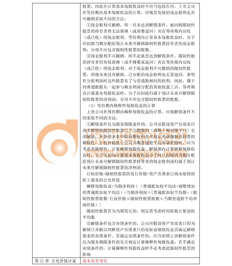 注會考試
