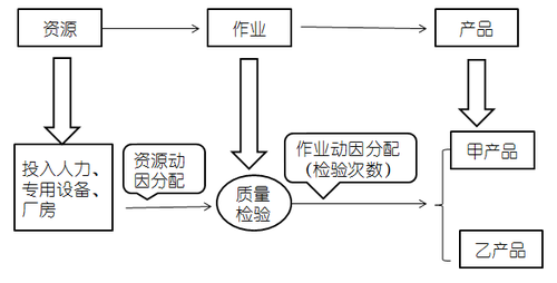 高級(jí)職稱(chēng)考試