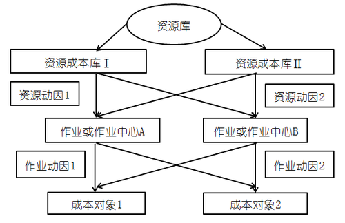 高級會計實務(wù)