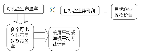 高級(jí)職稱(chēng)