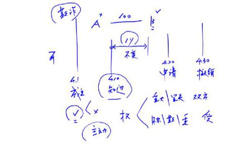 中級(jí)會(huì)計(jì)職稱經(jīng)濟(jì)法第一章手寫(xiě)圖