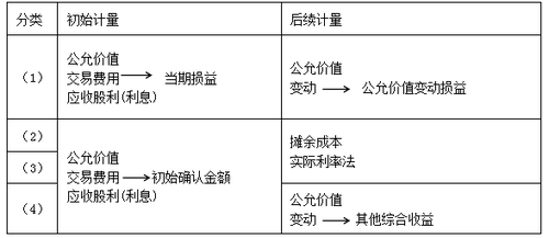 高級(jí)職稱