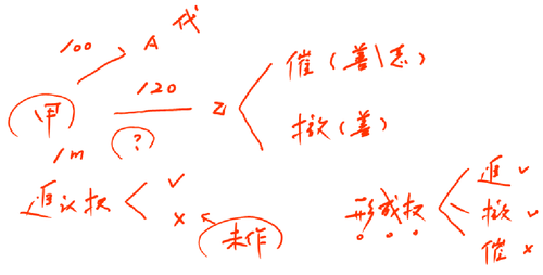 注冊會計(jì)師
