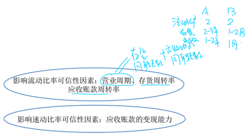 中級(jí)職稱