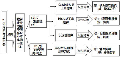 高級(jí)職稱