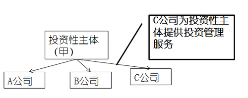 高級職稱