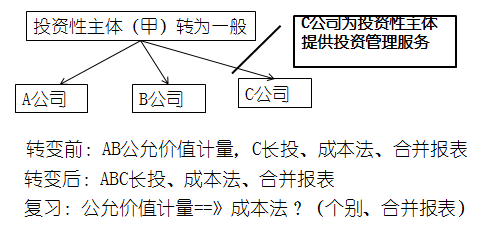 高級職稱