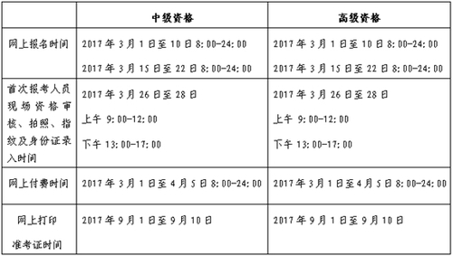 2017高級會計(jì)師考試報(bào)名及現(xiàn)場審核方式