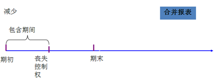 高級會計實務