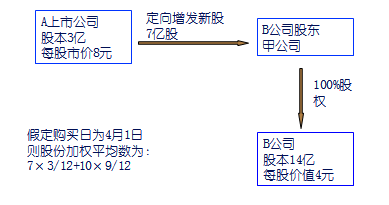 高級(jí)職稱