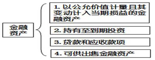 高會(huì)實(shí)務(wù)
