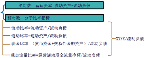注冊(cè)會(huì)計(jì)師