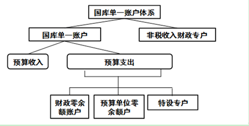 高級會計實務