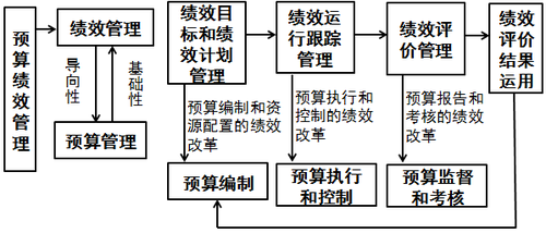高級(jí)會(huì)計(jì)師
