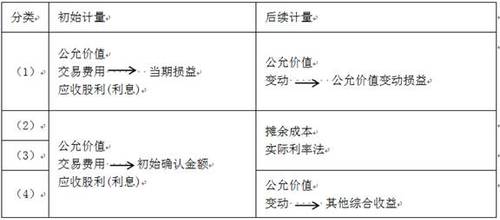 高級會計實務