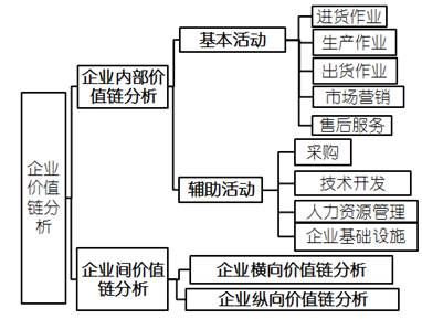 高級會計實務