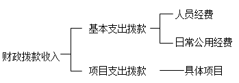 高級(jí)職稱