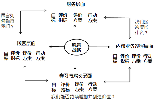 高級職稱