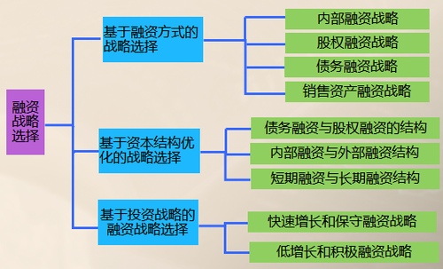 高級(jí)會(huì)計(jì)師