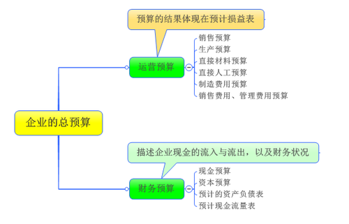 高級職稱