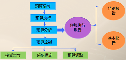 高級(jí)職稱
