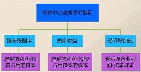 高級(jí)會(huì)計(jì)實(shí)務(wù)