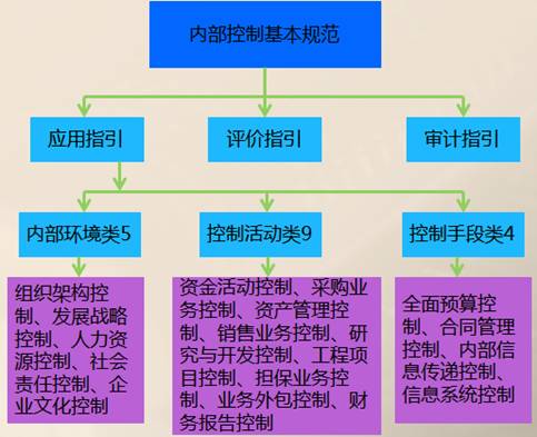 高級(jí)會(huì)計(jì)師