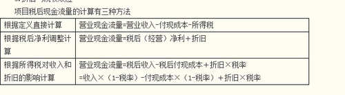 高級會計實務