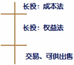 高級(jí)職稱