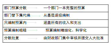 高級職稱