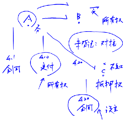注會(huì)考試