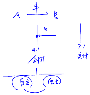 注會(huì)備考