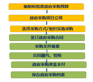 高級(jí)職稱