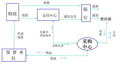 高級(jí)會(huì)計(jì)師