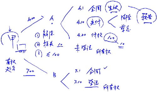 注會培訓(xùn)