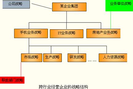 高級職稱
