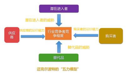 高級(jí)職稱