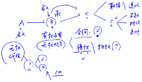 注會(huì)備考
