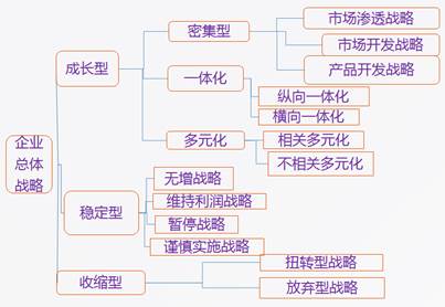 高級(jí)職稱