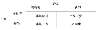 高級(jí)職稱(chēng)