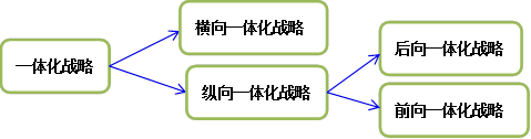 高級職稱