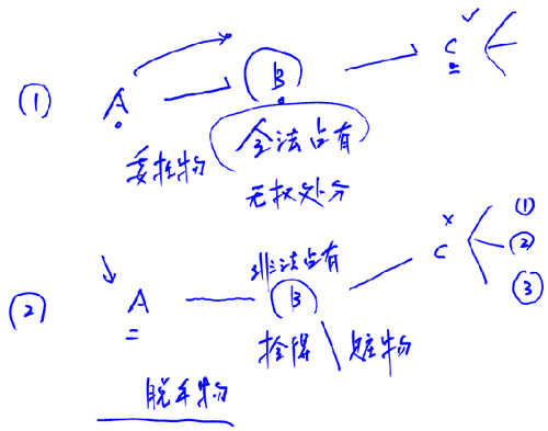 注會經(jīng)濟(jì)法