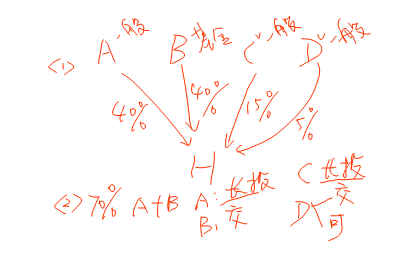 高級會計(jì)職稱