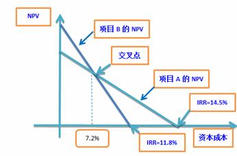 高級會計職稱