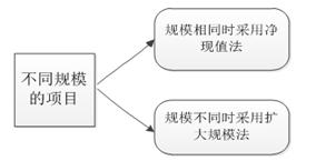 高級會計實務
