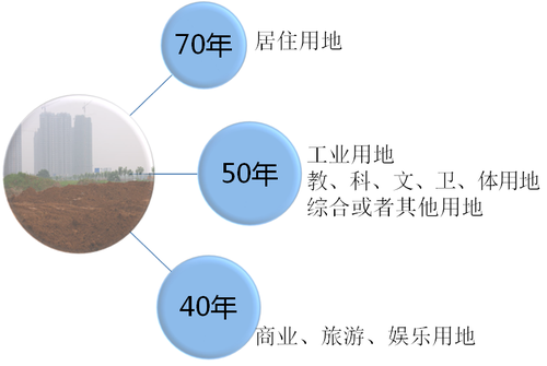 注會經(jīng)濟法