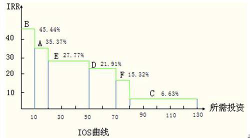 高級會計(jì)職稱