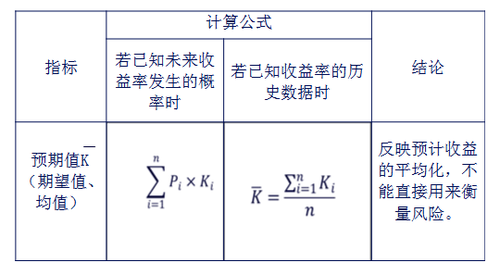 注會(huì)財(cái)管1
