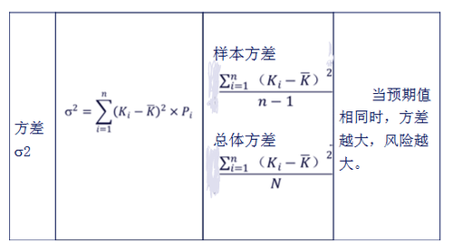 注會(huì)財(cái)管2