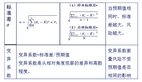注會(huì)財(cái)管3